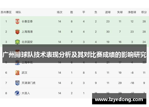 广州排球队技术表现分析及其对比赛成绩的影响研究